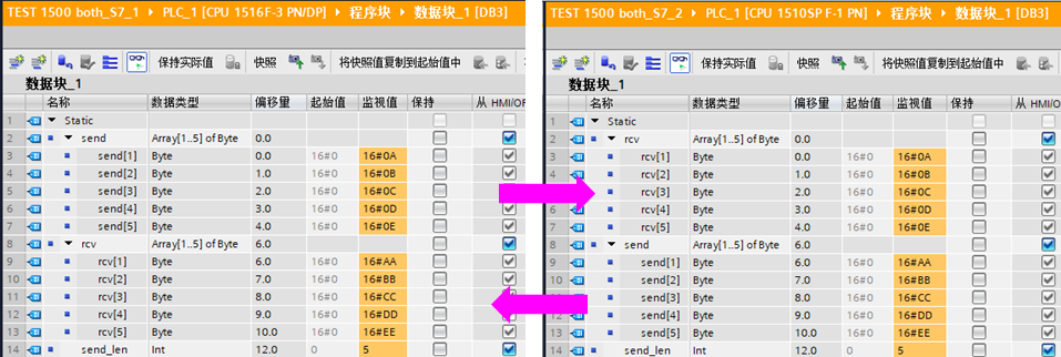 Siemens 官方双向测试图,正向为 0A 至 0E,反向为 AA、BB、CC、DD、EE